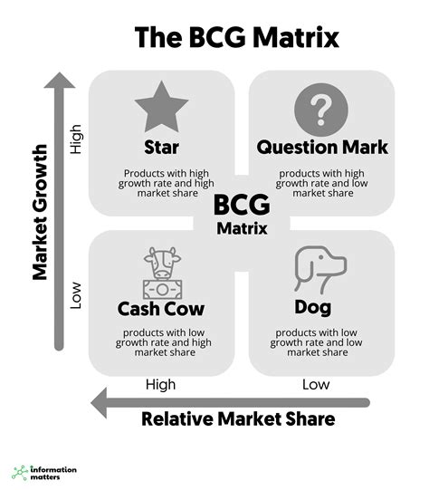 bcg matrix analysis prada|[2024] Prada SpA BCG Matrix / Growth Share Matrix Analysis.